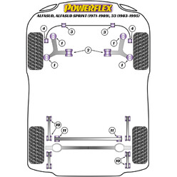 Silentblocs Powerflex pour Alfa Romeo 33 (83-95)