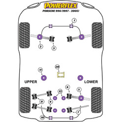 Silentblocs Powerflex pour Porsche 911 996 (97-05)