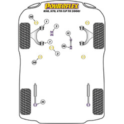 Silentblocs Powerflex pour Volvo 850 (-2000)