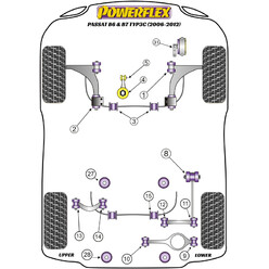 Silentblocs Powerflex pour VW Passat B6 & B7 (06-12)